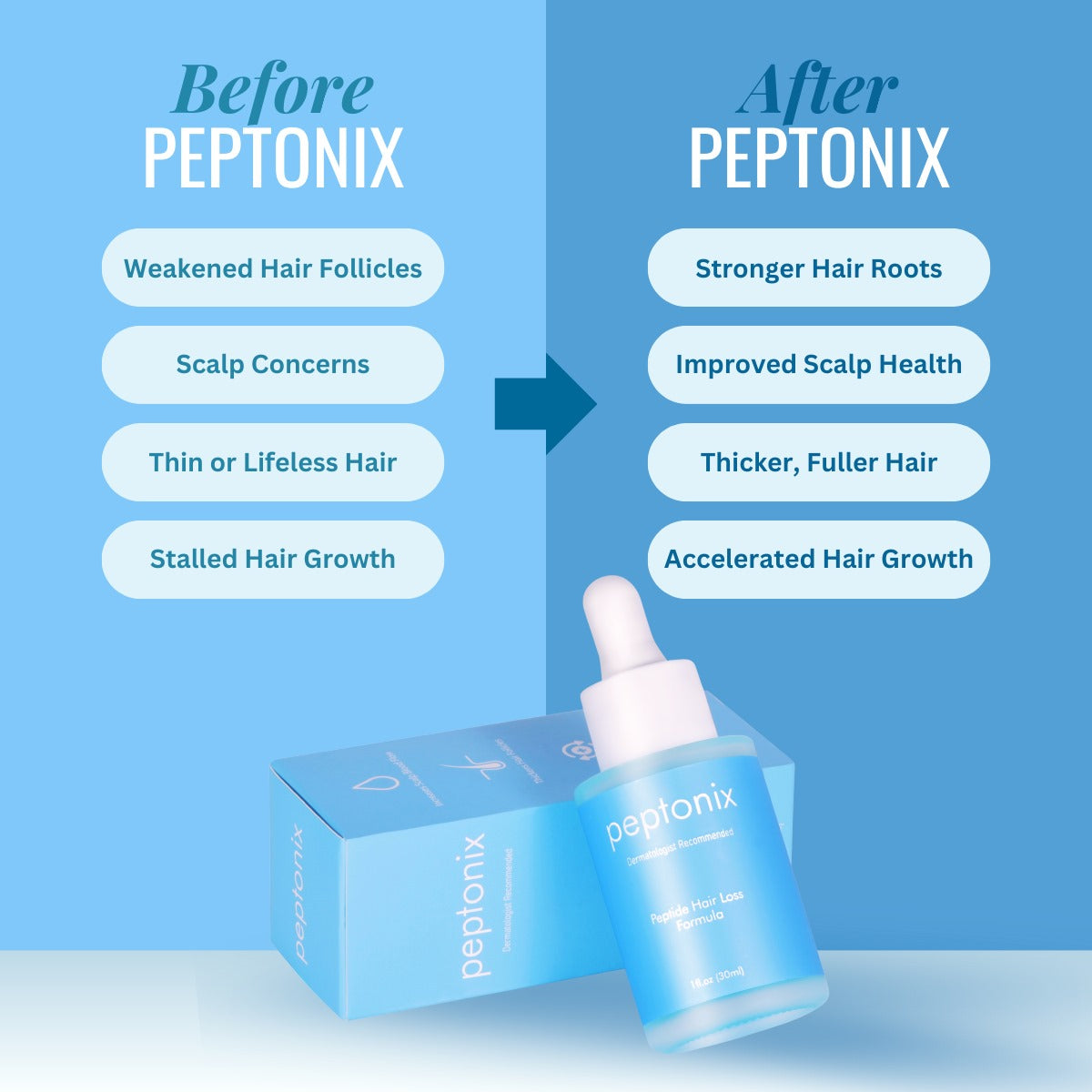 Peptonix Copper Peptide Hair Regrowth Formula