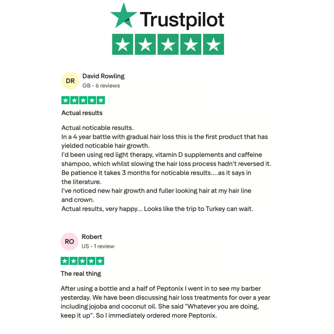 Peptonix Copper Peptide Hair Regrowth Formula