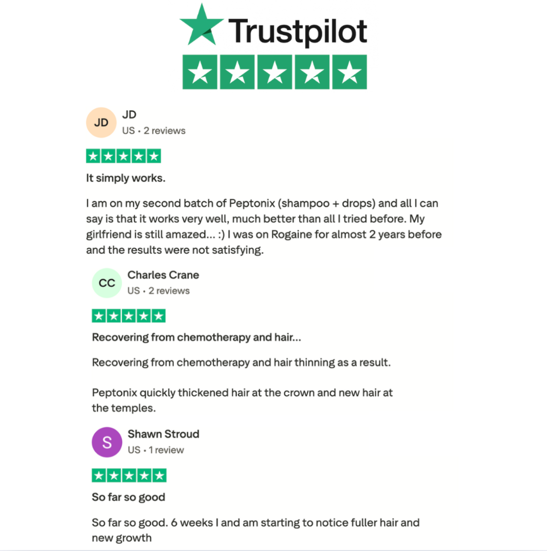 Peptonix Copper Peptide Hair Regrowth Formula