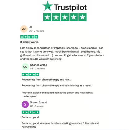 Peptonix Copper Peptide Hair Regrowth Formula